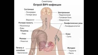 Что может быть если долго не проходит кашель Что может быть если долго не проходит кашель