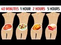 Download How Long Foods Stay In Your Stomach mp4 3gp mp3 videos - waplic