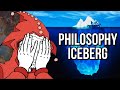The ULTIMATE Philosophy Iceberg Explained