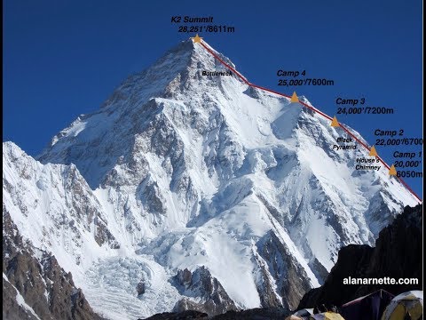 2014 Summit of K2