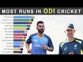 Top 15 Batsmen with Most Runs in ODI Cricket History