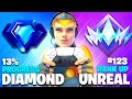 Diamond to Unreal SPEEDRUN (Fortnite Ranked)