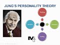 Jung's Theory of Personality - Simplest Explanation Ever