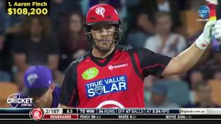 Mr Cricket's Best Big Bash Fantasy XI