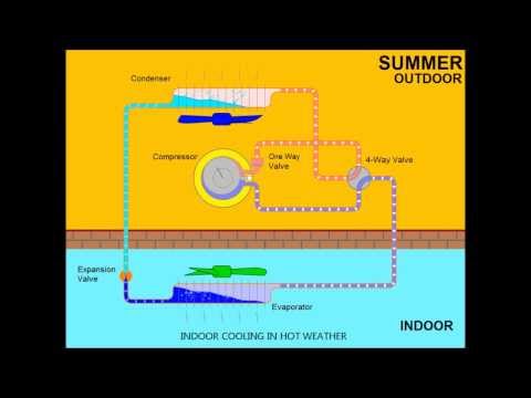 How Does Air Conditioner Work Pdf