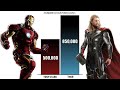 IRONMAN VS THOR - POWER LEVELS ( Marvel Power Levels )