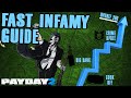 What's the Fastest Way to Level in Payday 2?
