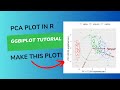 Principal Component Analysis in R