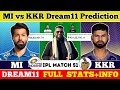 MI vs KKR Dream11 Prediction|MI vs KKR Dream11|MI vs KKR Dream11 Team|