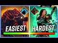EVERY TANK RANKED from EASY to HARD in MYTHIC+