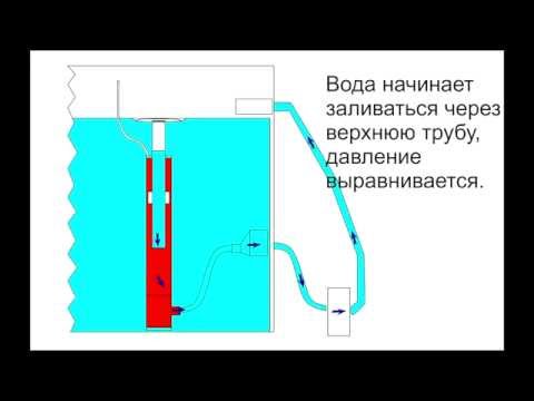 Как сделать скиммер своими руками Как сделать скиммер своими руками