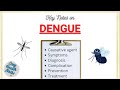 Dengue -Causes, Symptoms & Complications, Diagnosis, Prevention, Treatment & Control