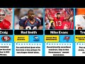 Most UNDRATTED Players in NFL History