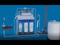 How the reverse osmosis system works?