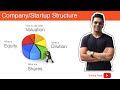Startup Company Structure - Calculating valuation, equity, dilution