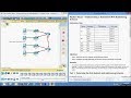 8.3.1.4 Packet Tracer - Implementing a Subnetted IPv6 Addressing Scheme