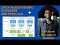 Slowly Changing Dimensions In Data warehousing with iPhone 11 Example | SCD 1/2/3