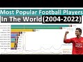 Most Popular Football Players in The World (2004-2022 timelapse)