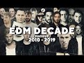 EDM DECADE MASHUP - Best 100 Songs of 2010-2019 | by daveepa & Fuerte