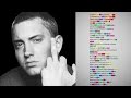 Eminem’s Verse on Dr. Dre’s “Forgot About Dre” | Check The Rhyme