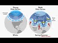 Polar Vortex - How it's formed & When it is dangerous | In-depth Explained