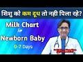 शिशु को कितना दूध पिलाना चाहिए |How Much Milk Should a Newborn Drink | 0-7 Days| Milk Chart for baby