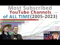 Rise and Fall: Most Subscribed YouTube Stars - Timelapse (2005-2023)