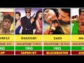 Shahrukh Khan all movie list | Best of Shahrukh Khan