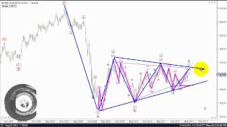 Forex mp3 songs