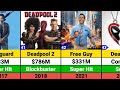Ryan Reynolds Hits and Flops Movies list | Deadpool & Wolverine
