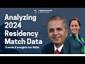 Analyzing 2024 Residency Match Data: Trends & Insights for IMGs | USMLE Residency Match