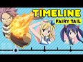 The Complete Fairy Tail Timeline - From Macao to Tenrou Island | Get In The Robot