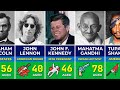 💀 Historical Figures Who Were Murdered | Famous People Who Were Assassinated
