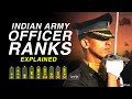 Officer Ranks In Indian Army | Indian Army Ranks, Insignia And Hierarchy Explained (Hindi)