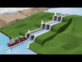 The Engineering Marvel called Panama Canal