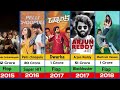 Vijay Devirakonda Hit And Flop Movies List