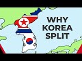 Why Korea Split Into North and South Korea