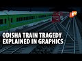 WATCH: Graphic Explainer Of Bahanaga Train Tragedy In Odisha | Balasore Train Accident | OTV News
