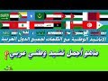 الأناشيد الوطنية مع الكلمات لجميع الدول العربية