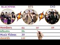 Blackpink VS BTS VS Exo Comparison | K-pop Comparison | Top 3 K-pop Group Comparison | K-pop songs