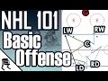 Basic Hockey Neutral Zone & Offensive Strategy and Positioning | NHL 101