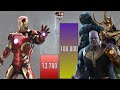 IRONMAN VS ALL VILLAINS FACED - Ironman power levels - Marvel power levels