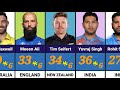 Highest Runs Record in One Over | 6 Balls 36 Runs in T20 Cricket History