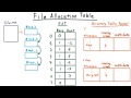 File Allocation Table (cont)