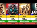 Top 50 Highest Grossing Tamil Movies | Rajinikanth | Vijay | Kamal Haasan | Ajith | Suriya | Dhanush