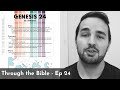 Genesis 24 Summary in 5 Minutes - 5MBS