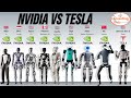 NVIDIA VS TESLA | NVidia's Plan to Be The Apple AND Android of Humanoid Robots against Tesla Optimus