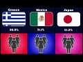 What Percent Of The Population is Female In Each Country