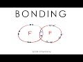 Bonding (Ionic, Covalent & Metallic) - GCSE Chemistry - long version