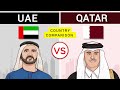 Qatar vs UAE - Country Comparison